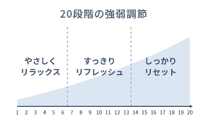 20段階の強弱調節