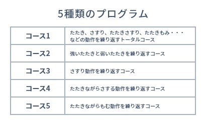 5種類のプログラム