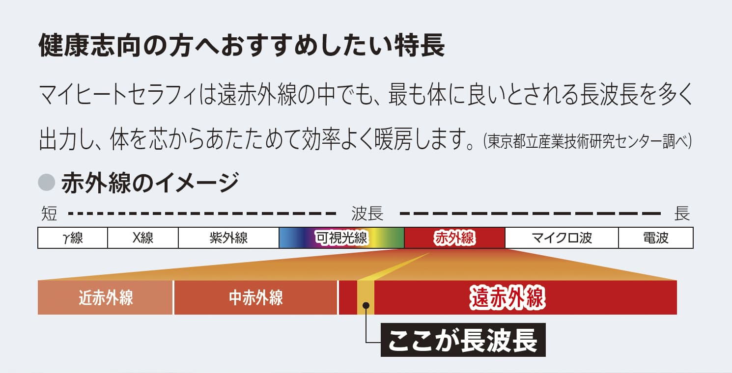 健康志向の方へおすすめしたい特長